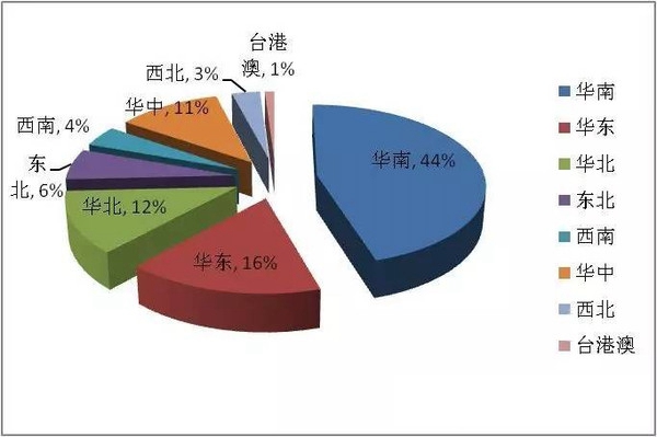 LED行业薪酬等级分布揭晓 你在哪一档?