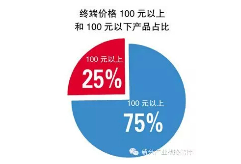 啃食LED面板灯“大蛋糕”的四重奏