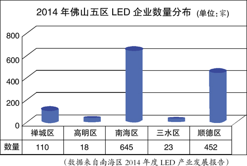 老牌灯企遭遇“”寒秋 佛山LED前景几何?
