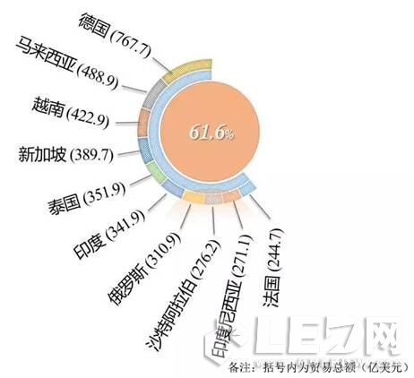 越南LED照明市场潜力分析及相关政策