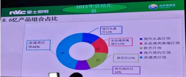 2016年中山雷士目标12亿元,同比增长40%