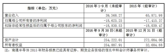 掌握行业脉搏 一文打尽国内LED企业新动态