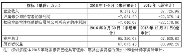 掌握行业脉搏 一文打尽国内LED企业新动态