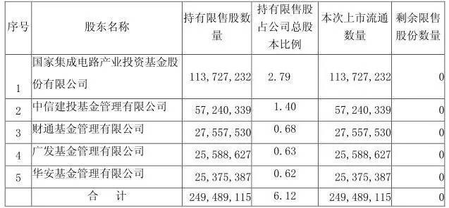 掌握行业脉搏 一文打尽国内LED企业新动态