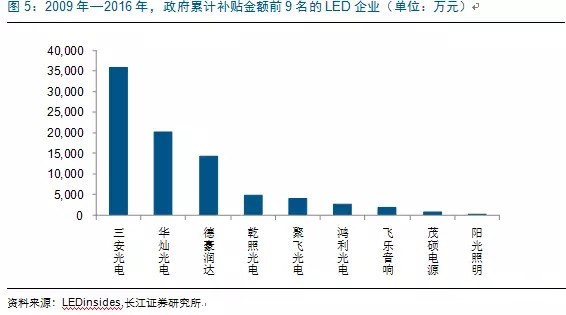 ϴ LEDҵֿɹ