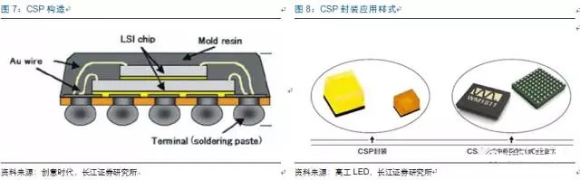 ϴ LEDҵֿɹ