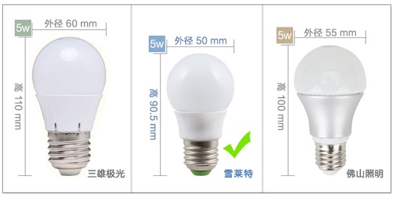 LED灯泡选购指南:如何选择一款健康LED灯 LED灯泡选购指南:如何选择一款健康LED灯
