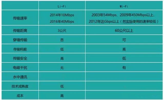 2017˭ΪLEDҵ