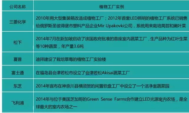 2017˭ΪLEDҵ