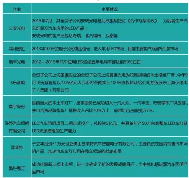 2017˭ΪLEDҵ