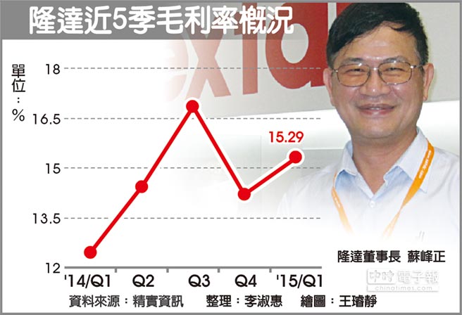 LED照明