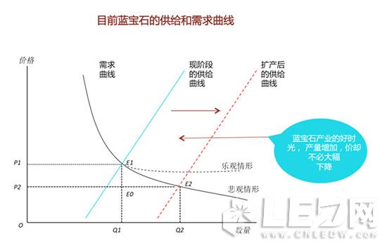 深度解读:中国LED衬底市场的机会在衬底之外