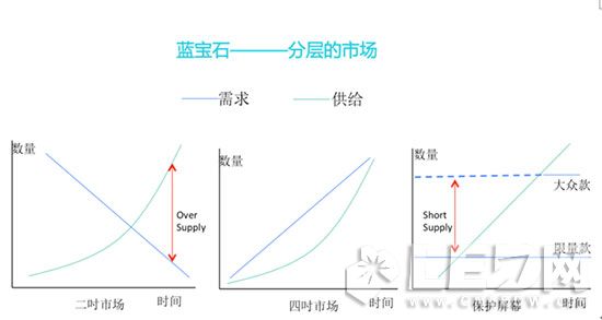 深度解读:中国LED衬底市场的机会在衬底之外