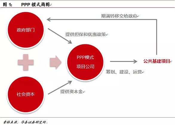 PPP热度上升 木林森暂未有参与计划